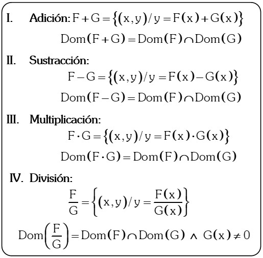 Álgebra de Funciones