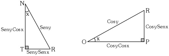 Conclusiones Razones trigonométricas de la suma de dos ángulos