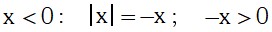 Ejercicio Teorema 1 de Valor Absoluto