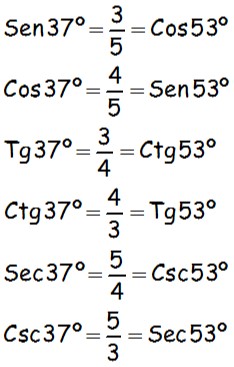 Formulas Razones Trigonométricas de 37º y 53º