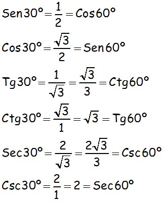 Formulas de Razones trigonométricas