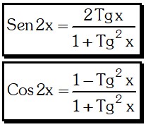 Funciones Trigonométricas del Ángulo Doble