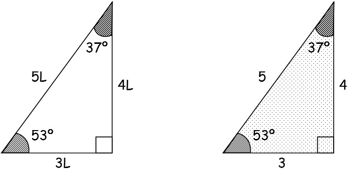 Razones Trigonométricas de 37º y 53º