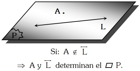 Teorema 1 Postulado Fundamental