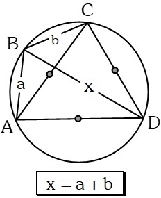 Teorema de Chadu